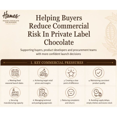 Reducing Commercial Risk in Private Label Chocolate Infographic