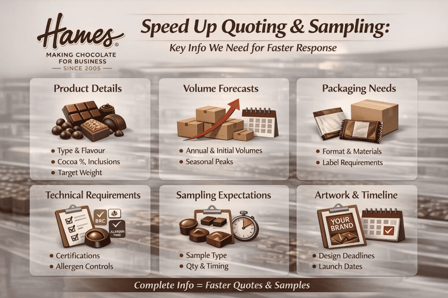 What Information Speeds Up Private Label Chocolate Quoting & Sampling