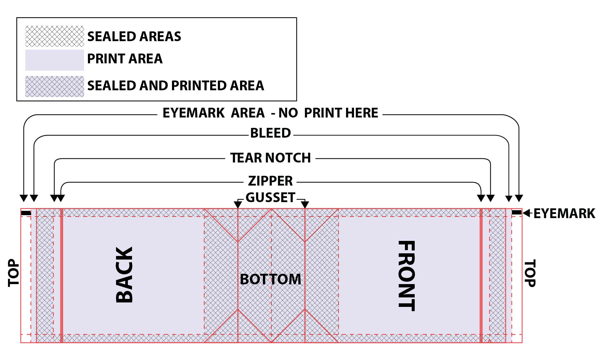 What you need to know about supplying artwork for your private label chocolate pouches